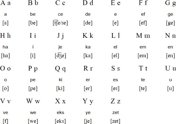 indonesian alphabet